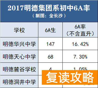 明达复读学校地址（百年名校！明德集团番外篇）