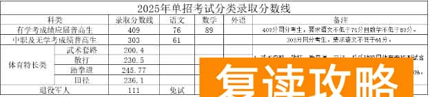 湖南司法警官职业学院2025年单招分数