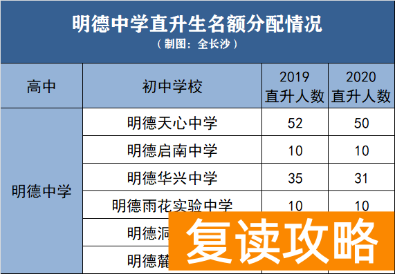 明达复读学校地址（百年名校！明德集团番外篇）