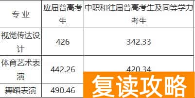 湘中幼儿师范高等专科学校2025单招分数